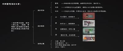 CCD 贛州明陽書院酒店PDF设计方案44页